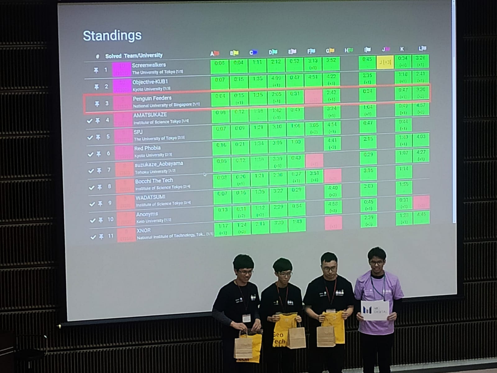 icpc yokohama 2024